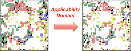 Applicability domain